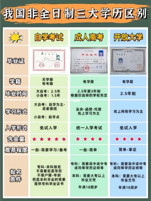 非全日制本科怎么報名？-圖1