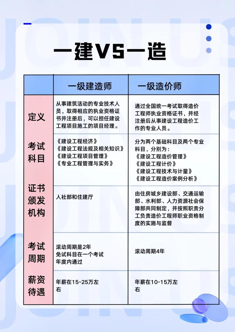 一建和高工哪個(gè)更厲害一些-圖1