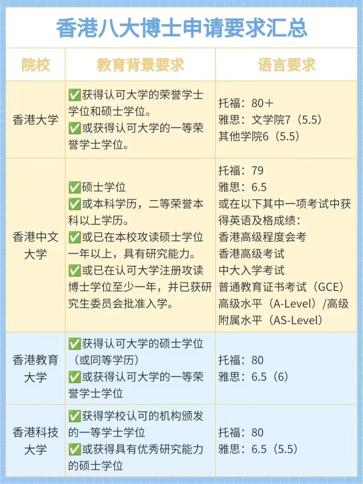 花幾十萬去香港都會大學(xué)值嗎-圖1