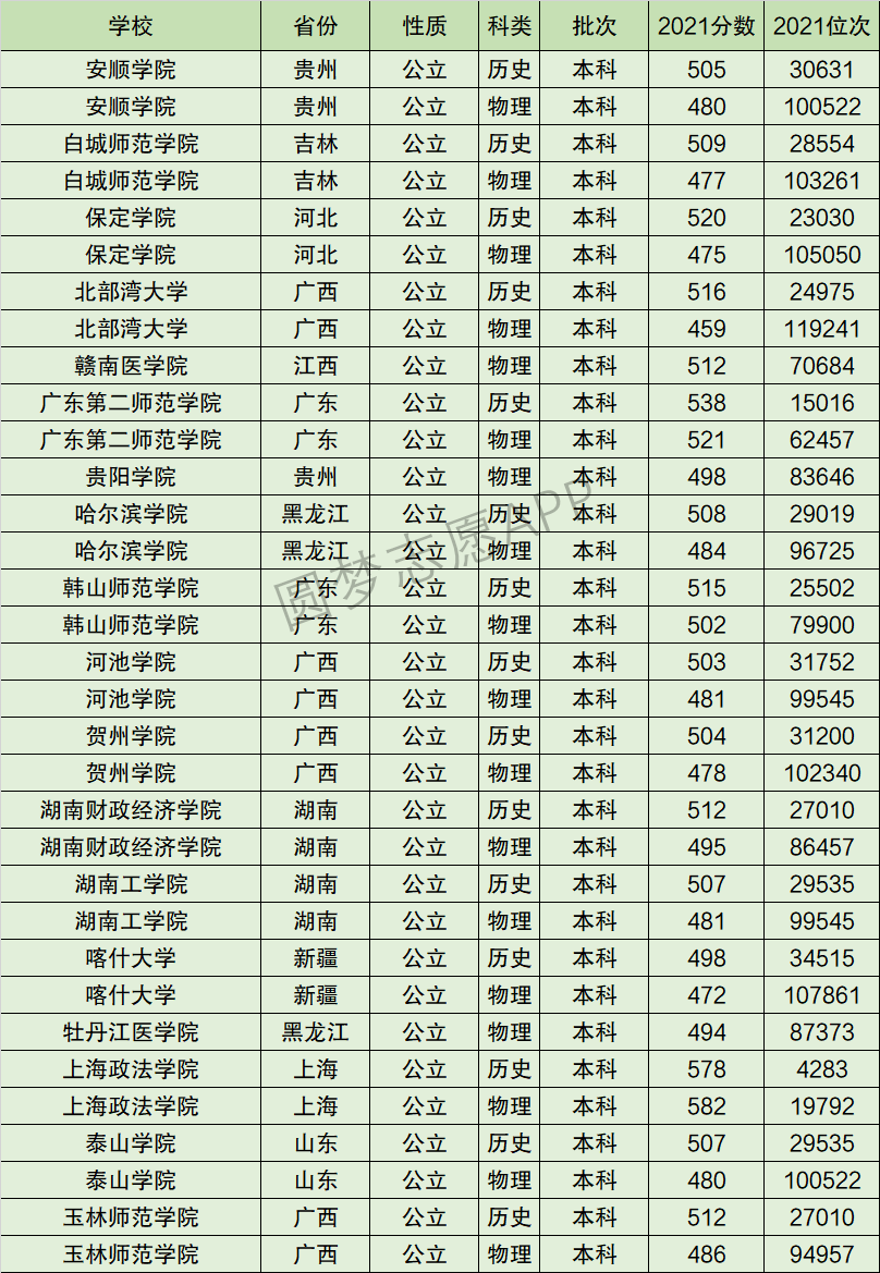 2024年湖南財政經(jīng)濟學院全國排名-圖1