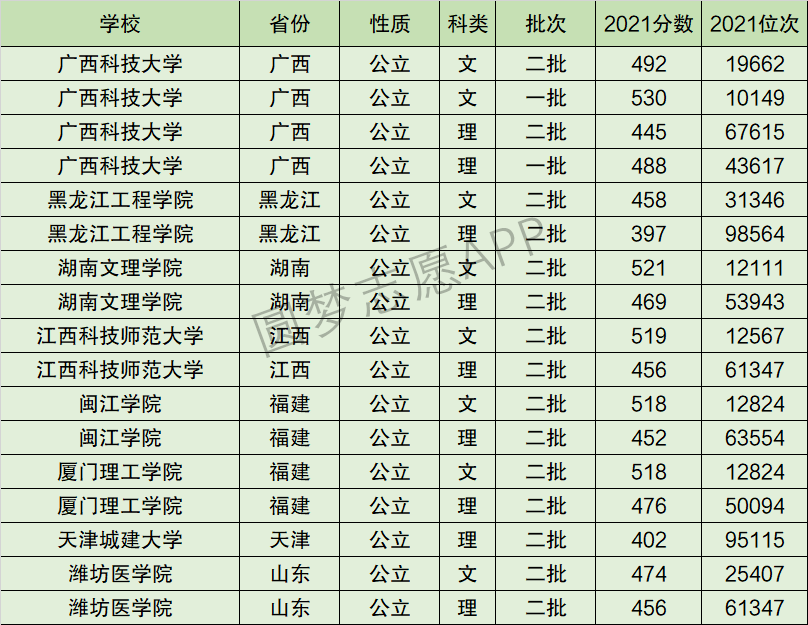 2024年廣西科技大學(xué)全國排名-圖1