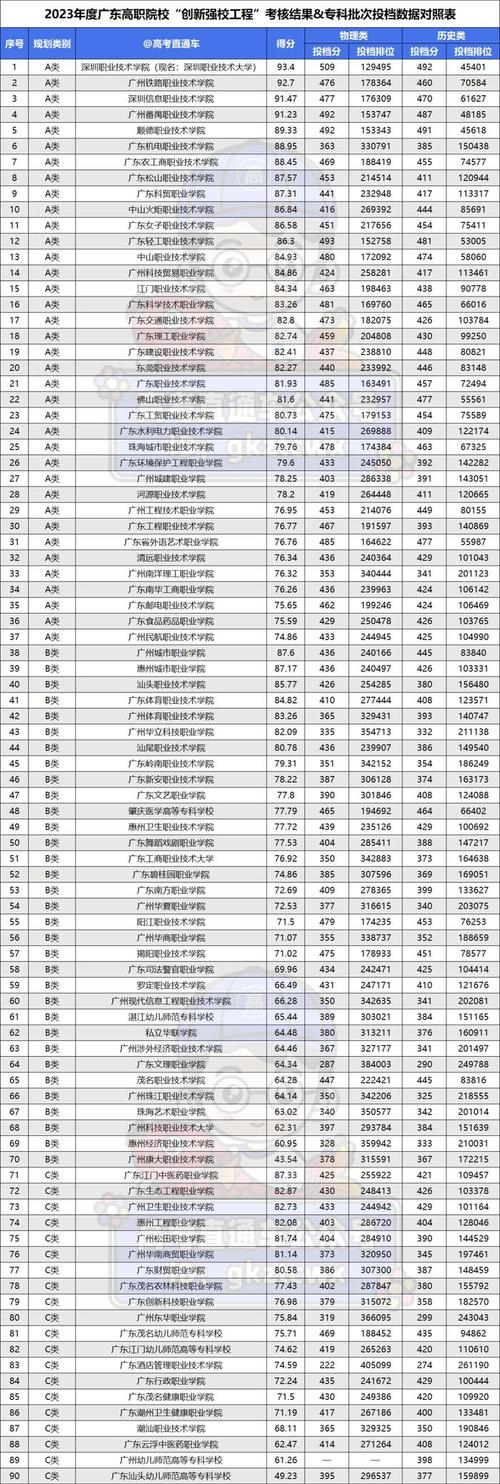 2024年廣東民辦?？茖W(xué)校排名-圖1