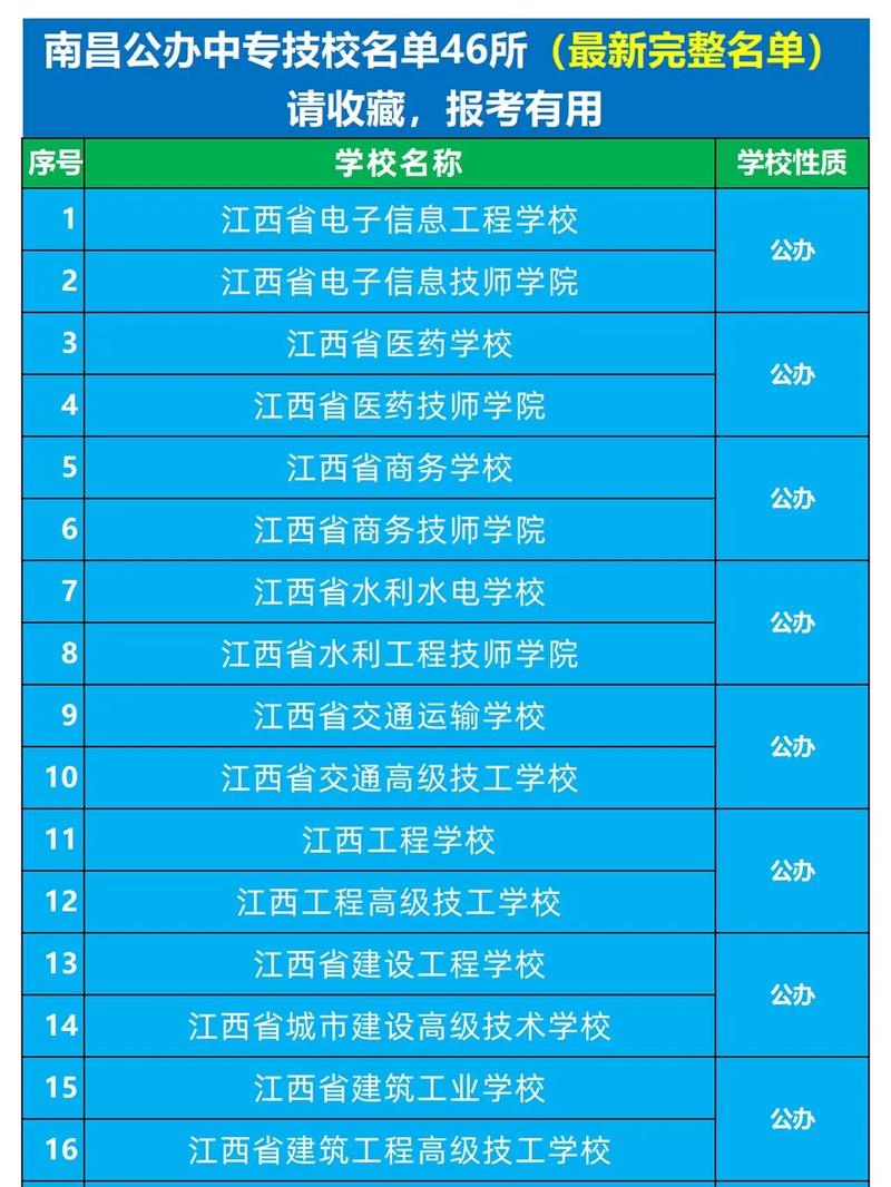 2024年江西南昌?？茖W(xué)校排名-圖1