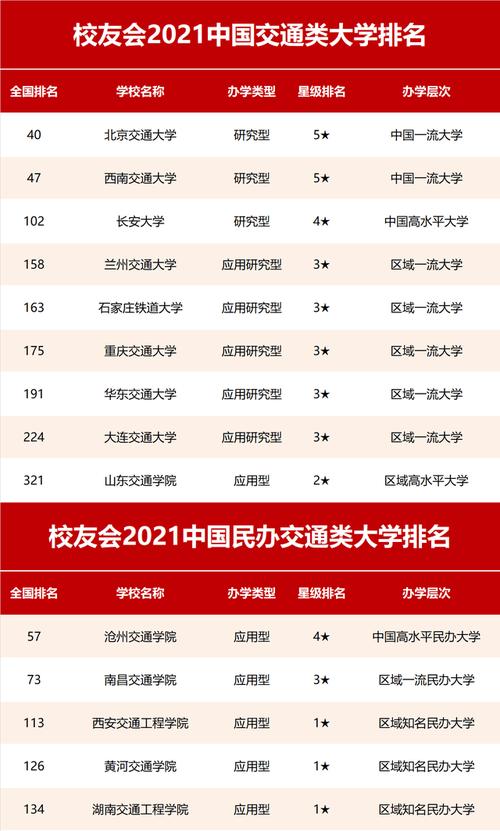 2024年華東交通大學(xué)排名-圖1