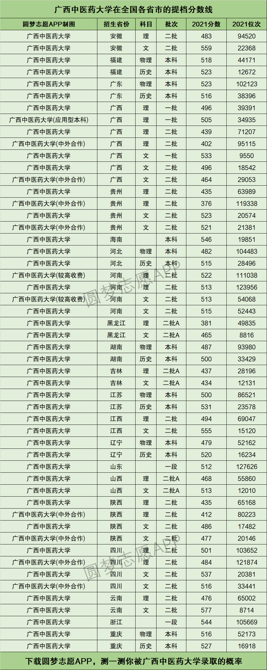 2024年廣西中醫(yī)藥大學排名-圖1
