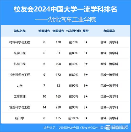 2024年湖北汽車工業(yè)學院排名-圖1