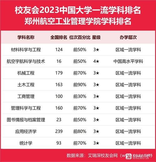 2024年鄭州航空工業(yè)管理學(xué)院排名-圖1