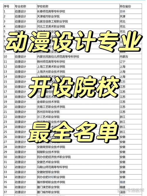 2024年動(dòng)漫設(shè)計(jì)學(xué)校排名?？?圖1