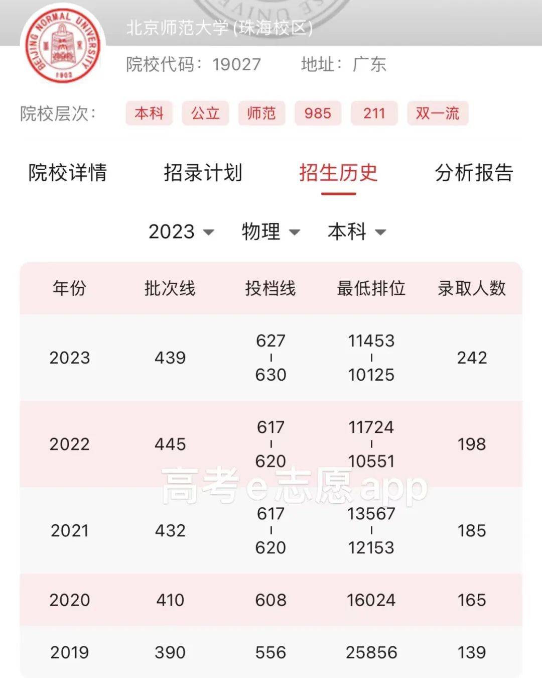 2024年北京師范大學(xué)珠海分校分數(shù)線-圖1