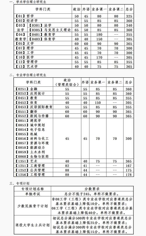 2024年大連理工大學(xué)錄取分?jǐn)?shù)線-圖1