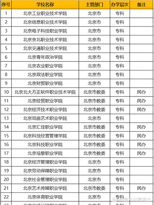 2024年北京公辦?？茖W(xué)校排名-圖1
