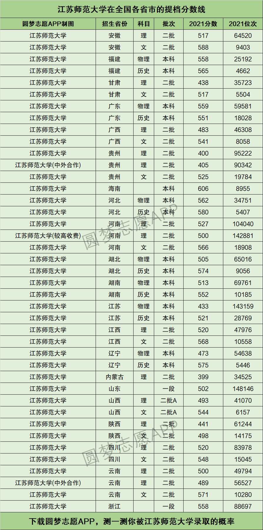 2024年江蘇師范大學(xué)全國(guó)排名-圖1