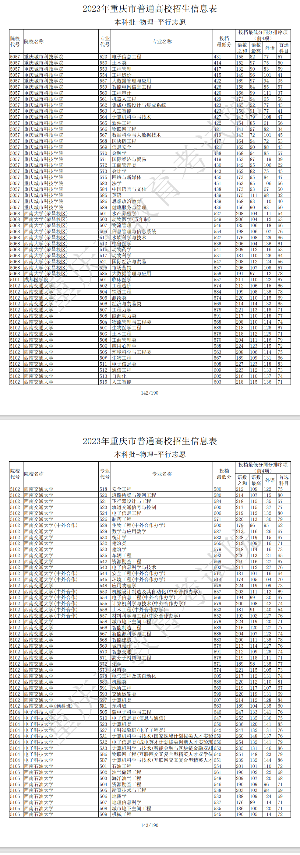2024年去年重慶高考分?jǐn)?shù)線(xiàn)-圖1