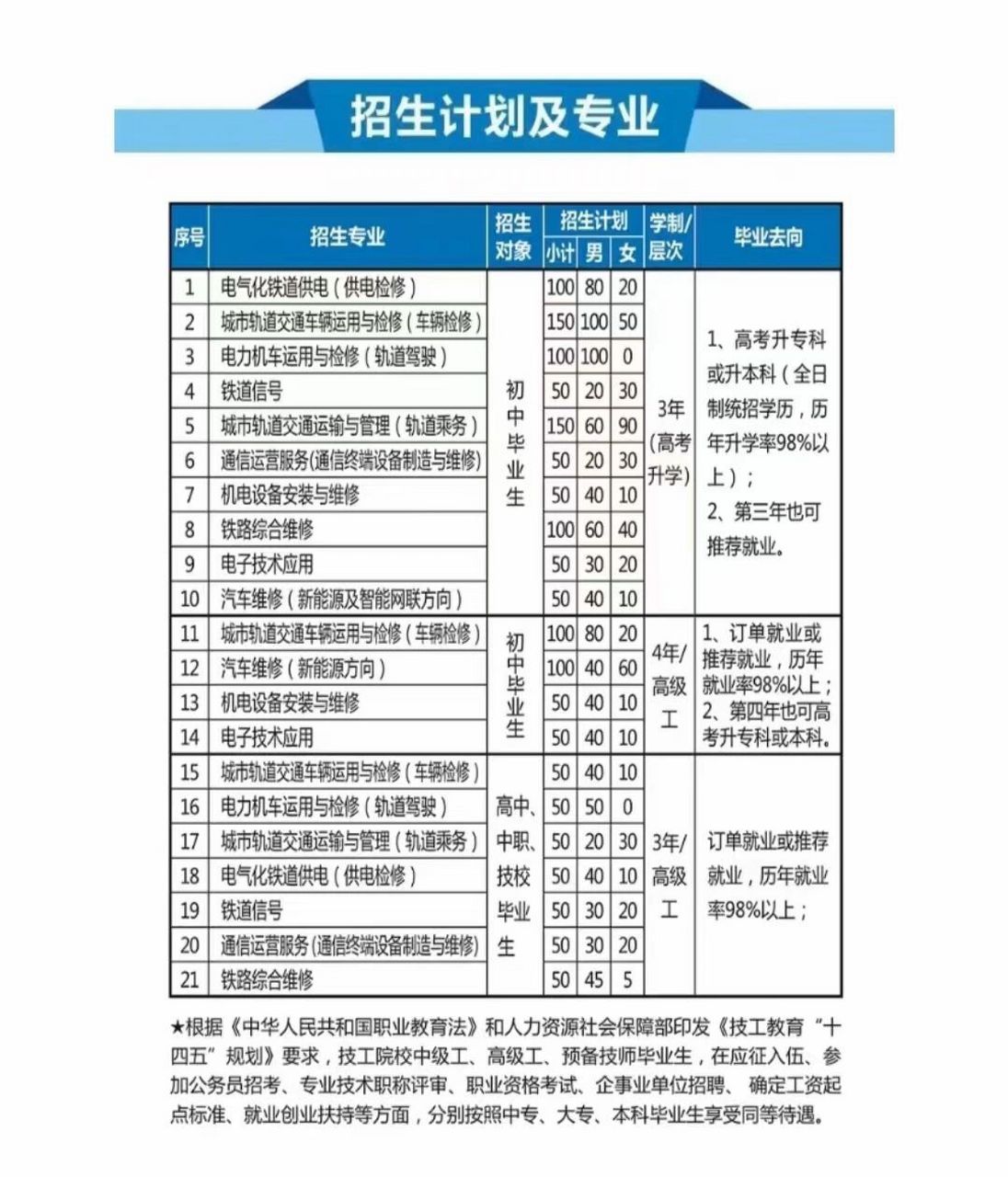 2024年重慶鐵路運輸技師學(xué)院分數(shù)線-圖1