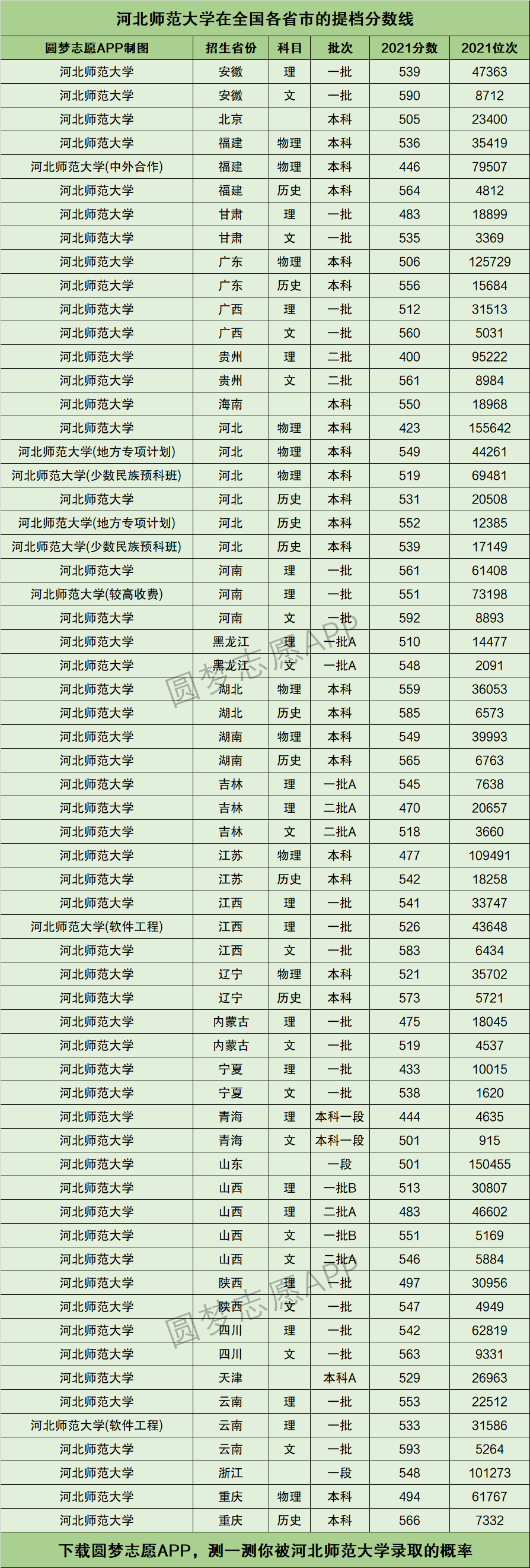 2024年河北師范大學(xué)全國排名-圖1