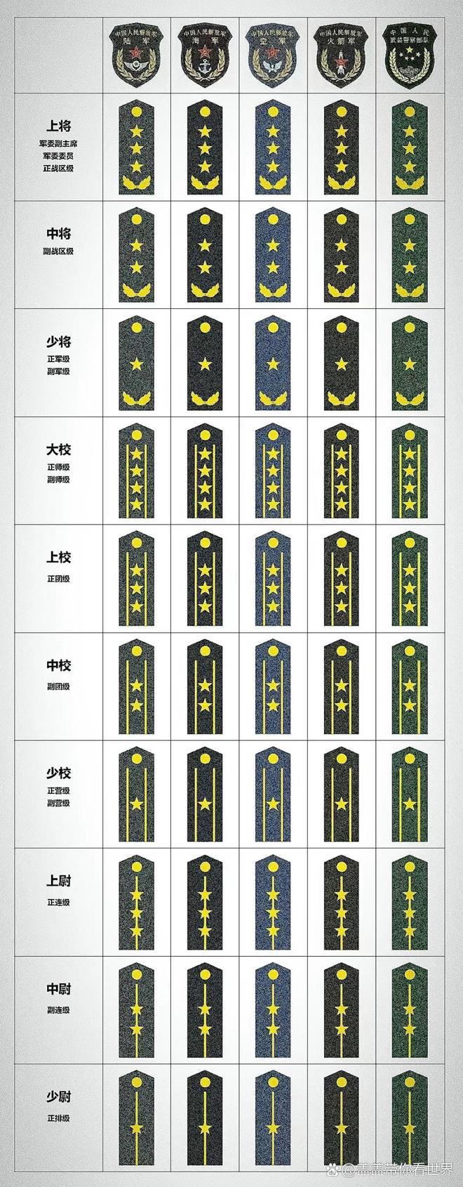 2024年軍銜等級(jí)排名從小到大-圖1