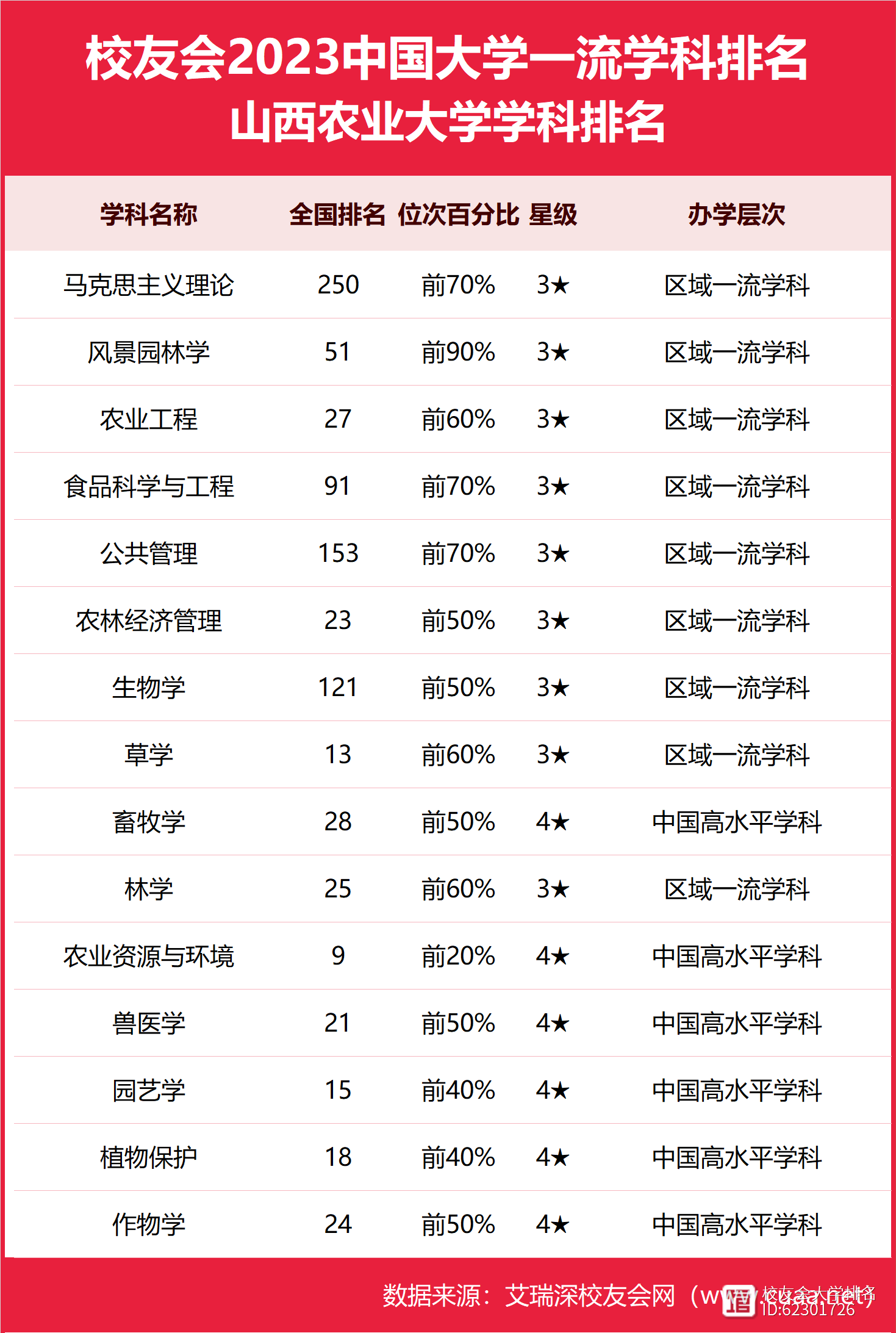 2024年山西農(nóng)業(yè)大學(xué)排名-圖1