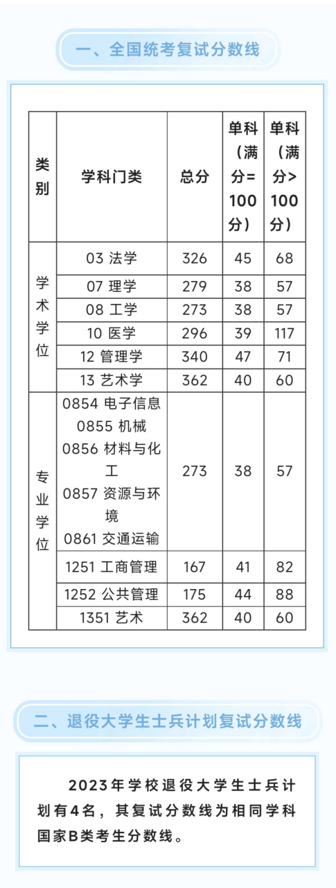 2024年上海工程技術大學?？品謹稻€-圖1