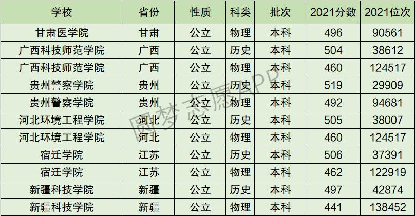 2024年宿遷學(xué)院全國排名-圖1