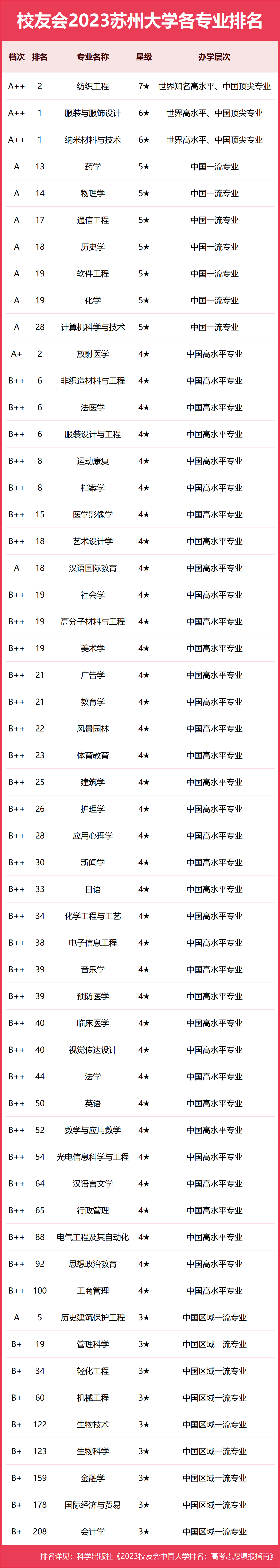 2024年蘇州?？茖W(xué)校排名-圖1