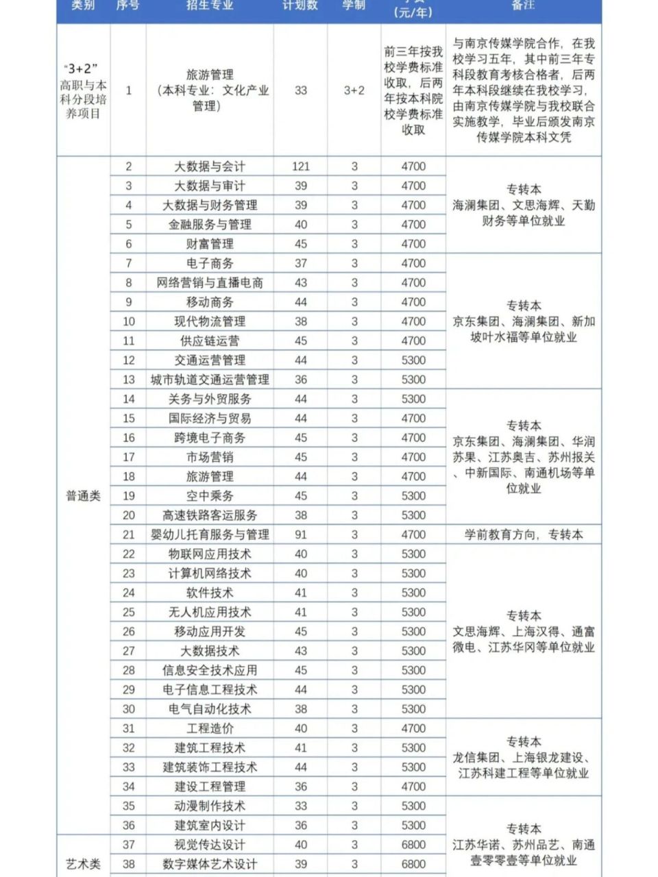 2024年江蘇商貿(mào)職業(yè)學院排名-圖1