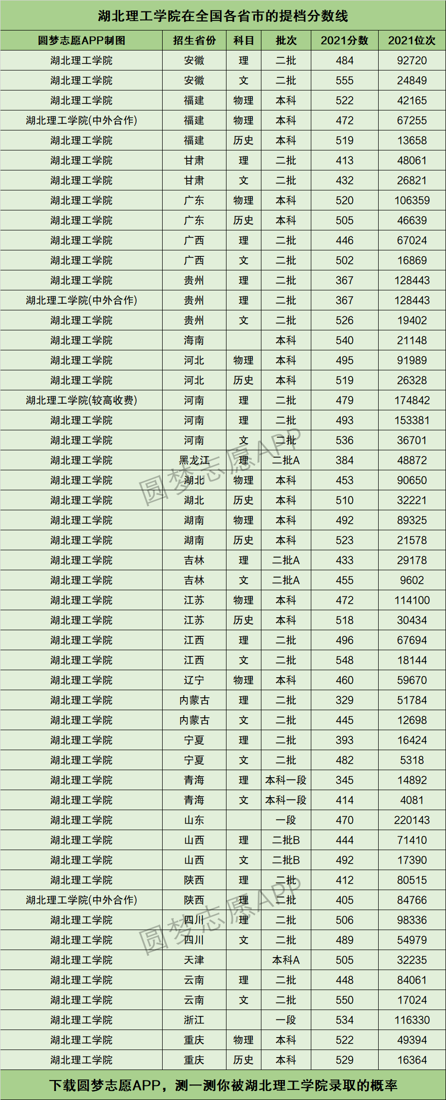 2024年湖北理工學(xué)院排名-圖1