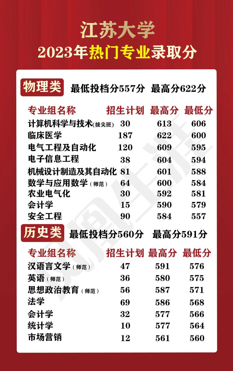 2024年江蘇省內(nèi)大學(xué)排名及錄取分數(shù)線-圖1