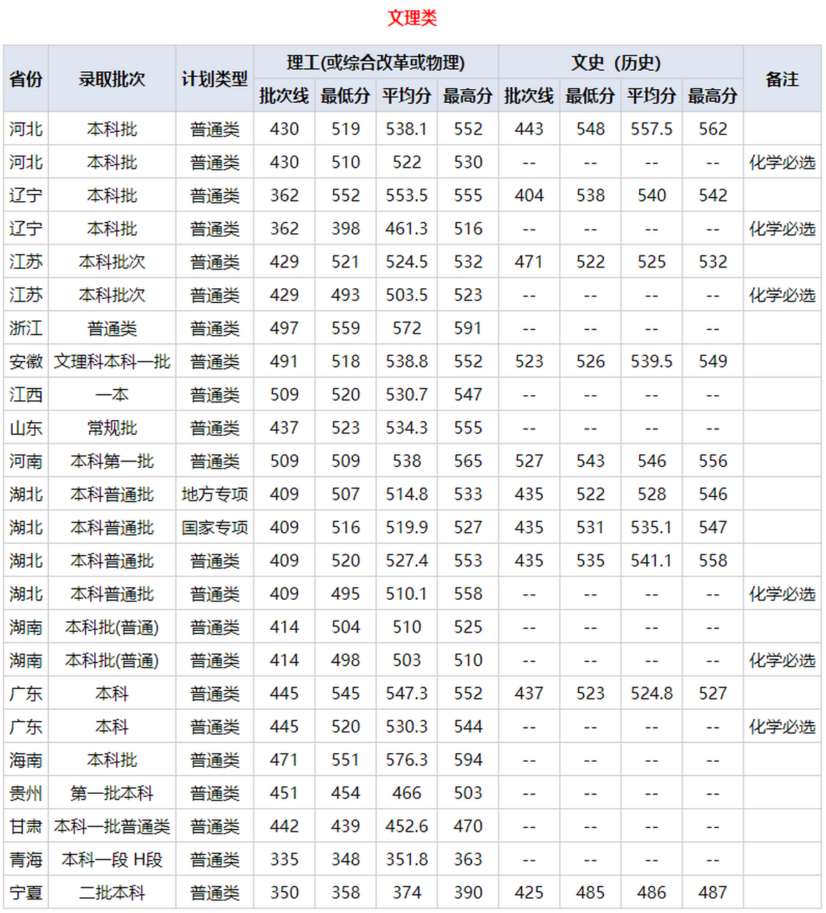 2024年武漢紡織大學分數(shù)線-圖1