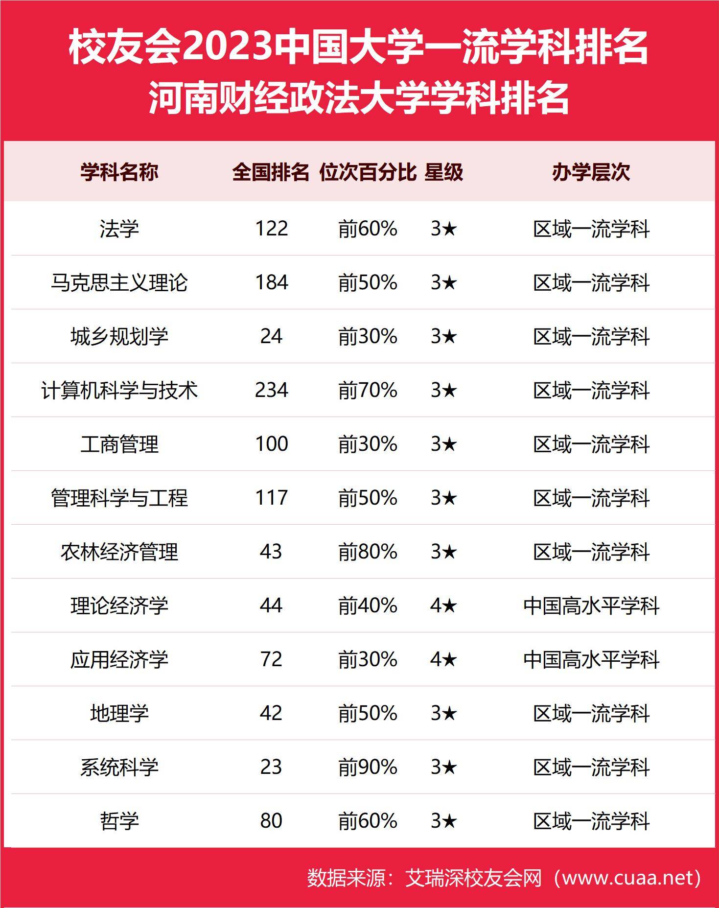 2024年河南財(cái)經(jīng)政法大學(xué)排名-圖1
