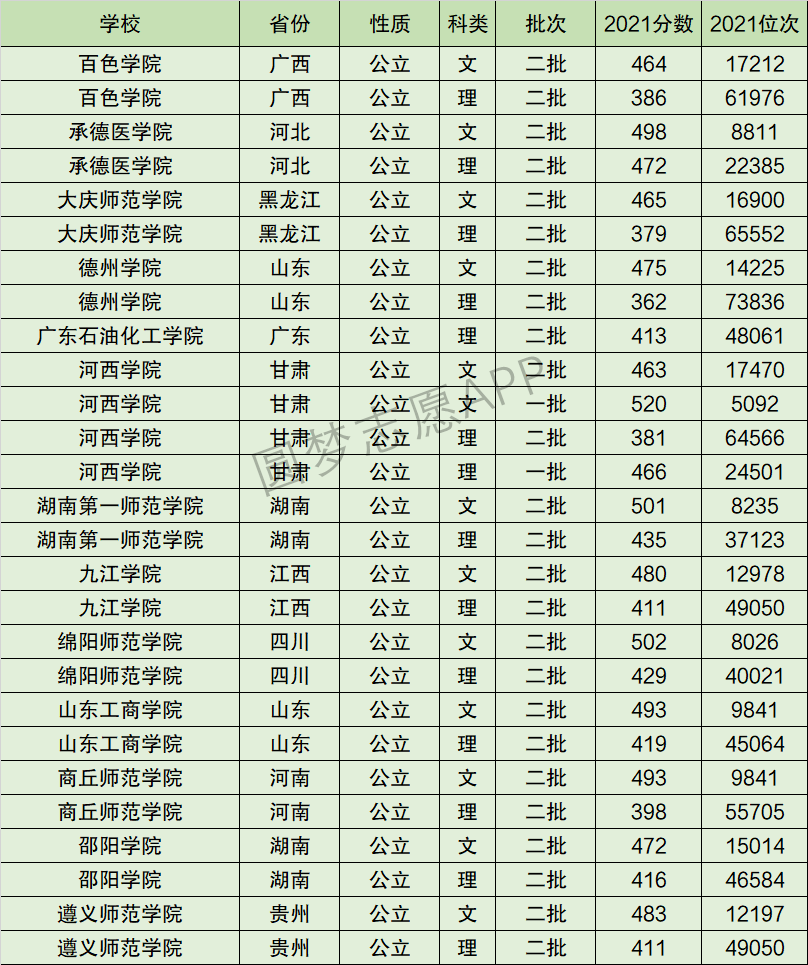 2024年河西學(xué)院全國排名-圖1