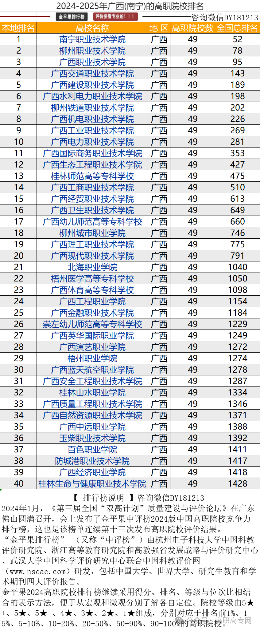 2024年廣西民辦大專排名-圖1