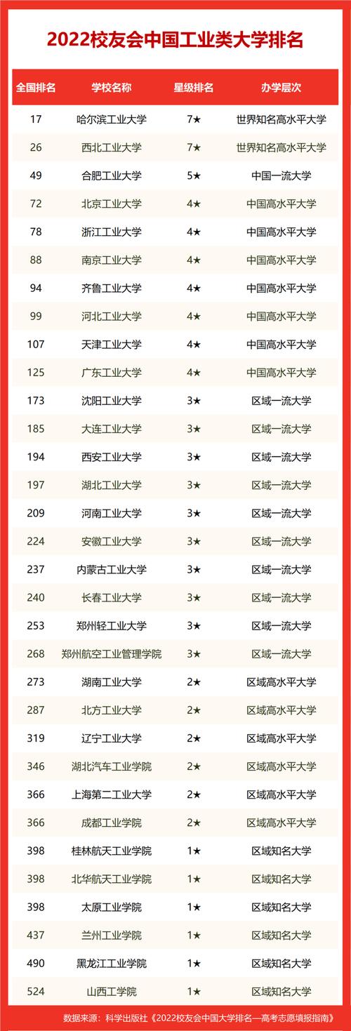 2024年南京工業(yè)大學排名第幾-圖1