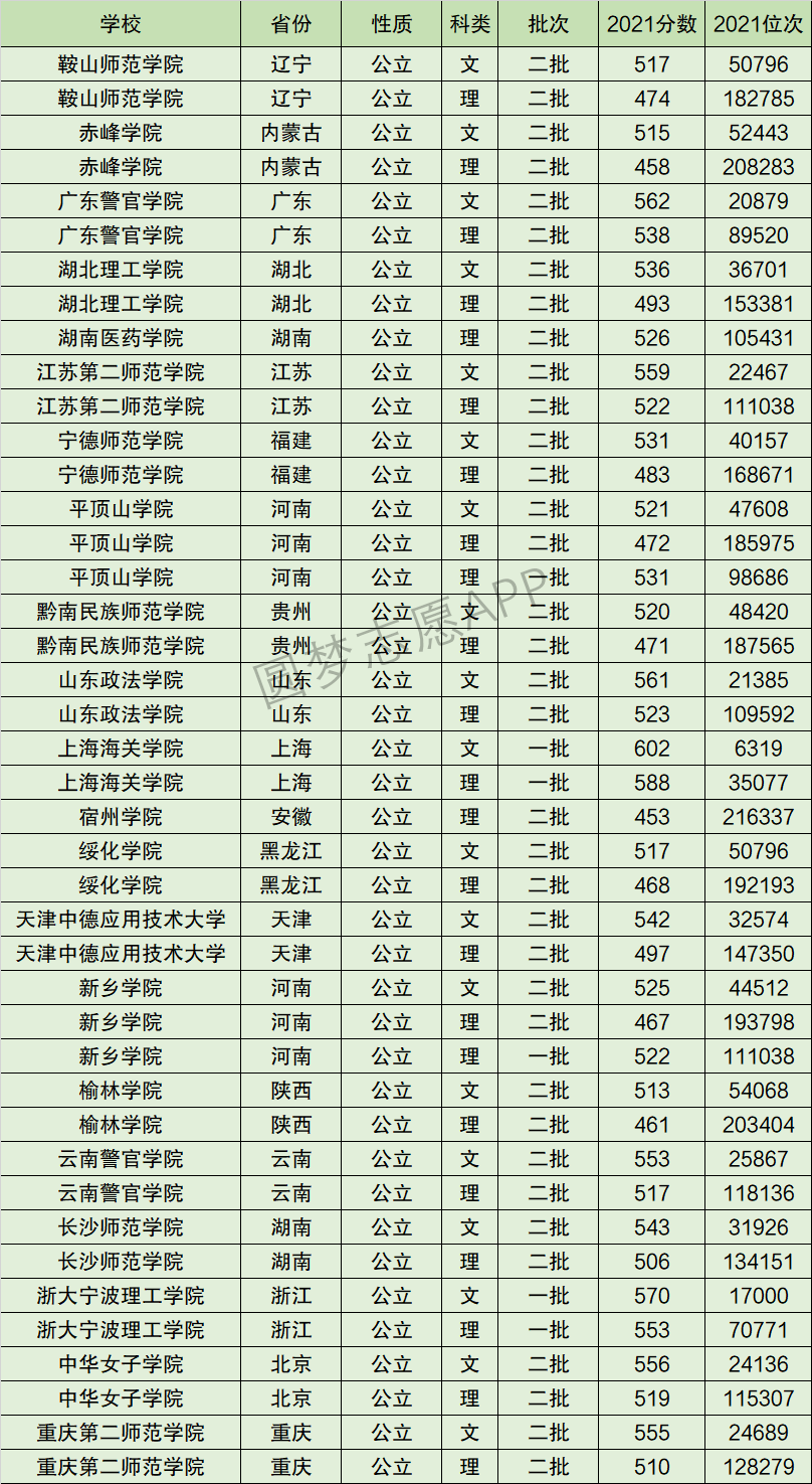 2024年平頂山學(xué)院全國(guó)排名-圖1