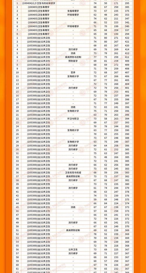 2024年瀘州醫(yī)學(xué)院衛(wèi)校錄取分?jǐn)?shù)線(xiàn)-圖1