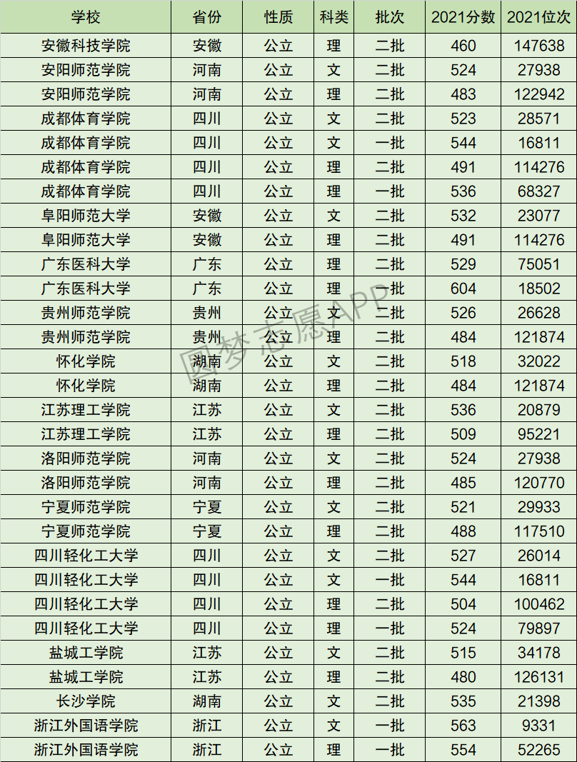 2024年四川輕化工大學(xué)排名-圖1