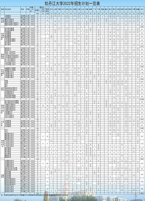 2024年牡丹江大學分數(shù)線-圖1