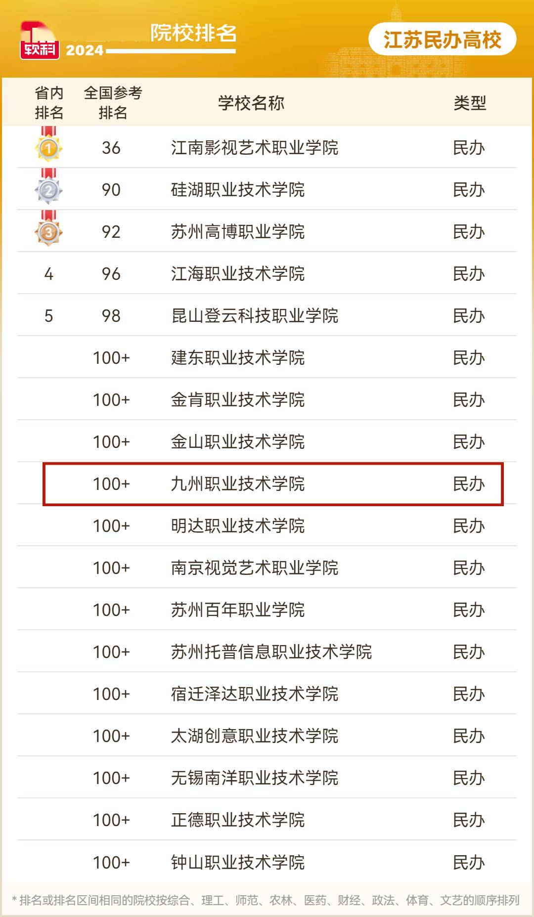2024年徐州職業(yè)學(xué)校排名-圖1