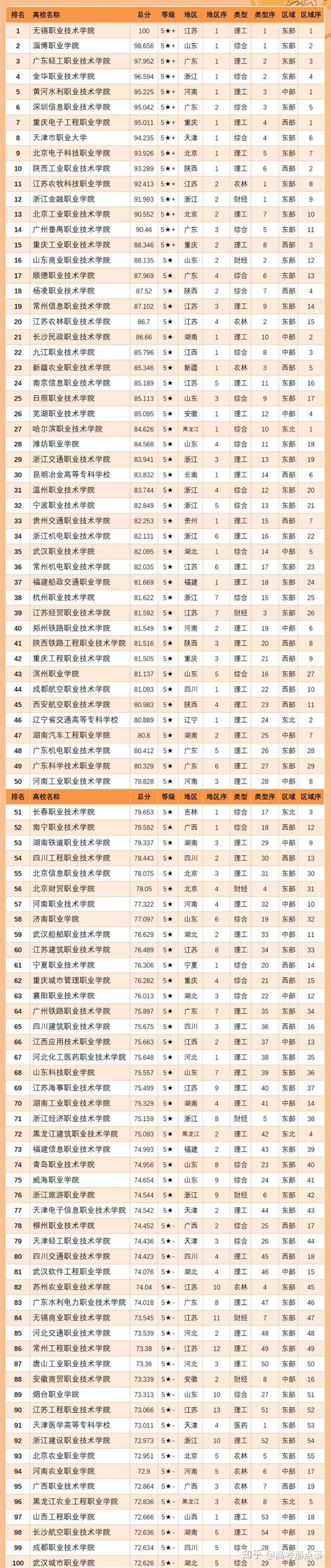 2024年全國(guó)公辦專(zhuān)科學(xué)校排名及分?jǐn)?shù)線-圖1