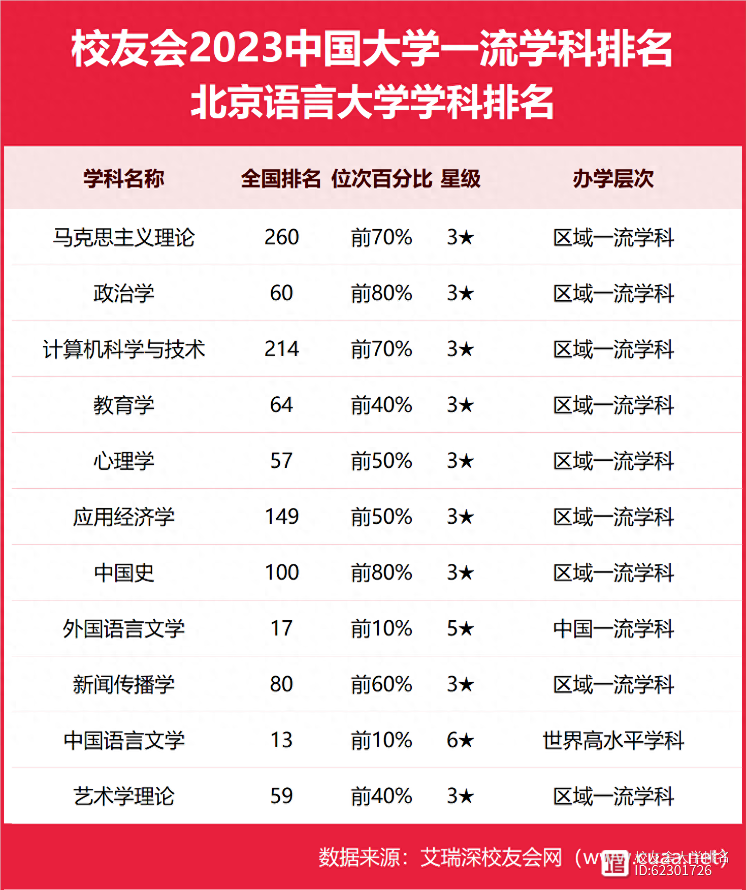 2024年北京語(yǔ)言大學(xué)全國(guó)排名-圖1