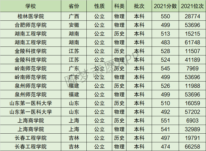 2024年泉州師范學(xué)院全國(guó)排名-圖1
