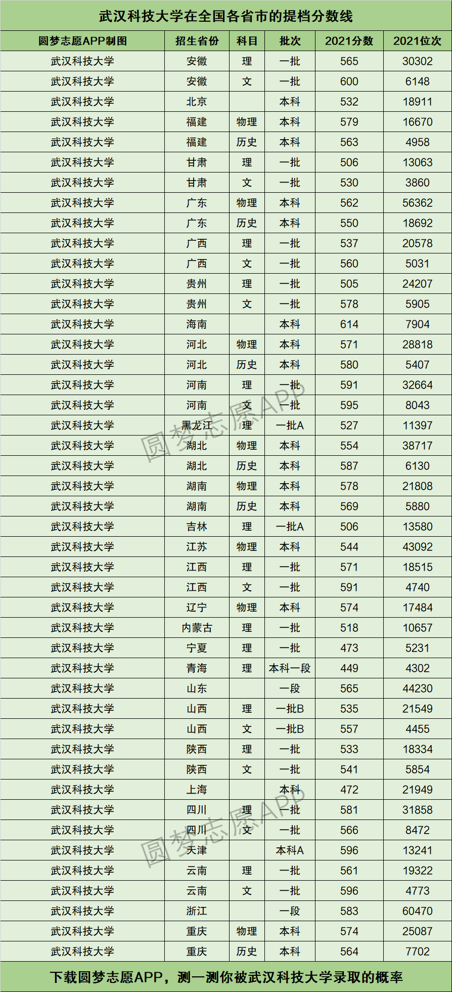2024年武漢科技大學(xué)全國排名-圖1
