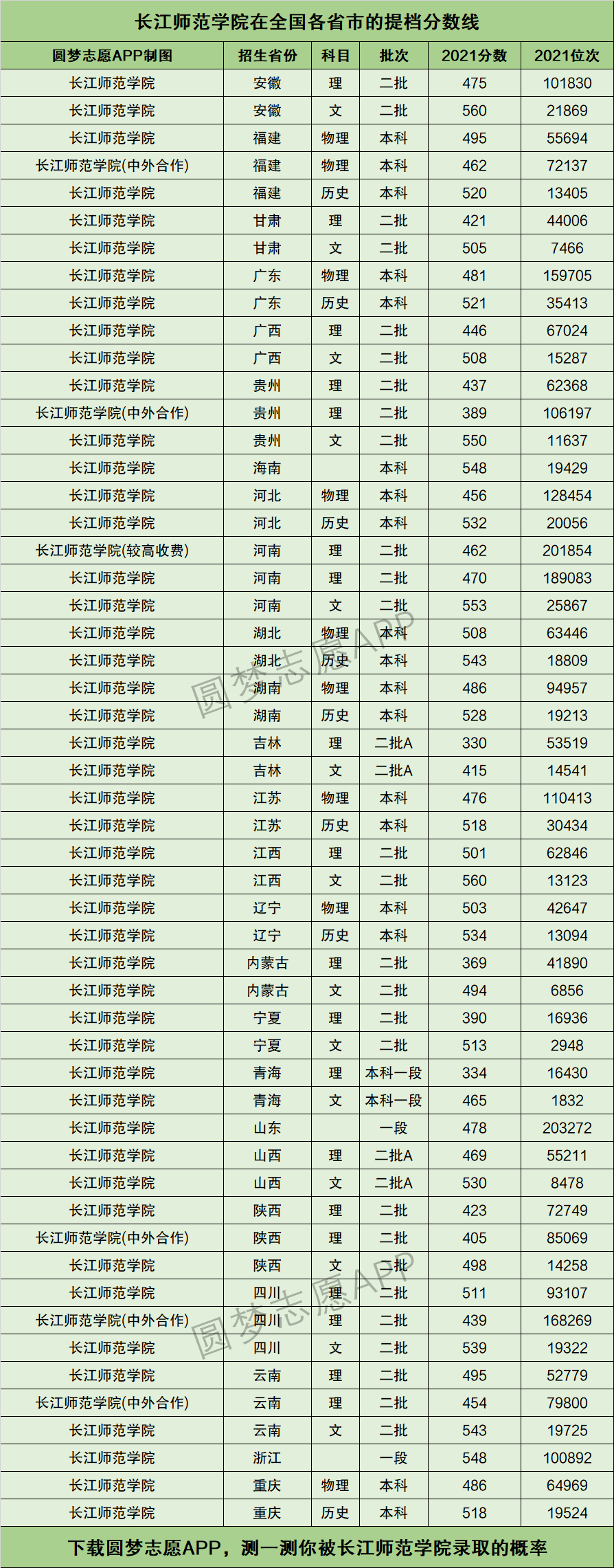 2024年長(zhǎng)江師范學(xué)院排名-圖1