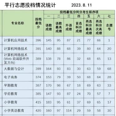2024年滄州幼兒師范高等?？茖W(xué)校分數(shù)線-圖1