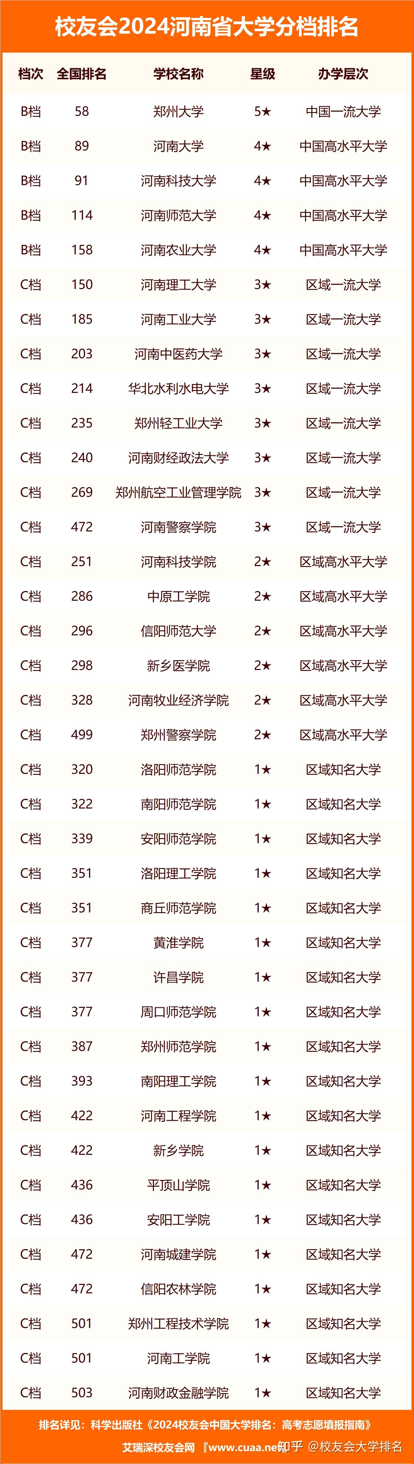 2024年河南大學(xué)全國排名-圖1