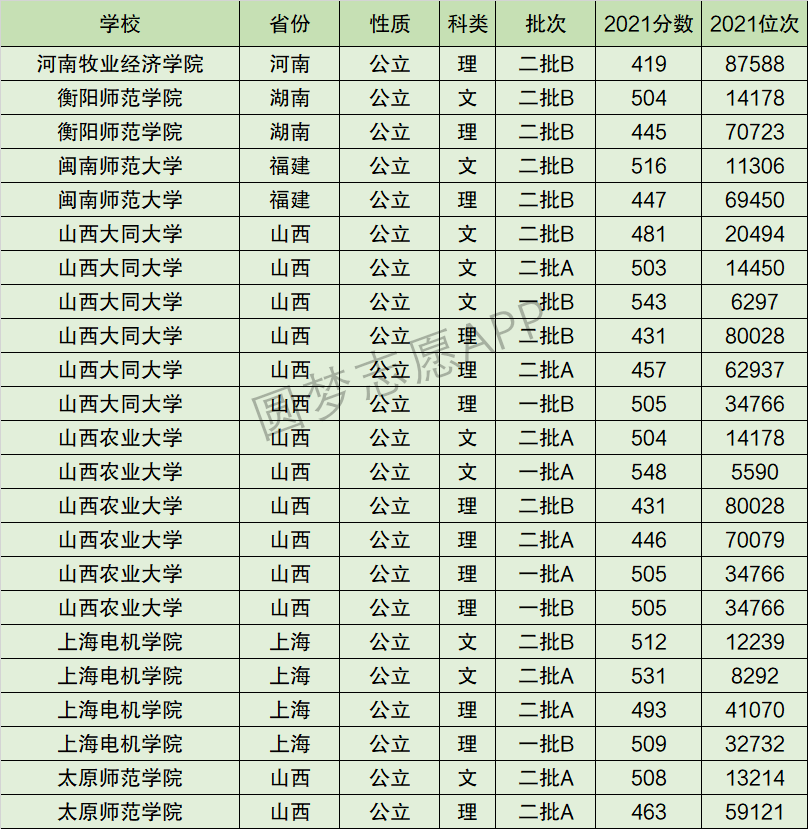 2024年山西農(nóng)業(yè)大學(xué)全國(guó)排名-圖1