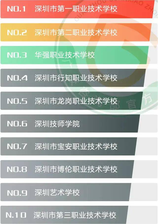 2024年深圳專(zhuān)科學(xué)校排名-圖1
