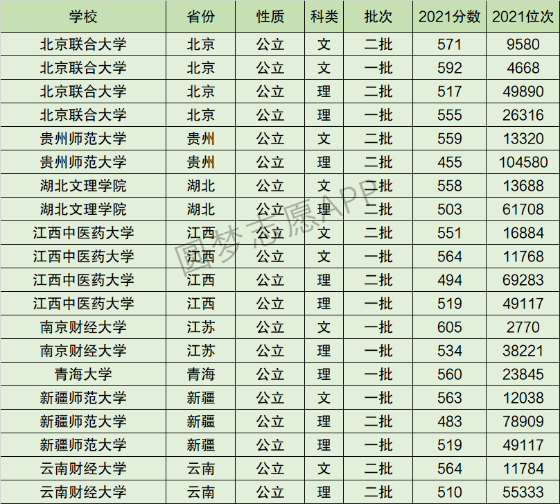 2024年江西中醫(yī)藥大學(xué)全國(guó)排名-圖1