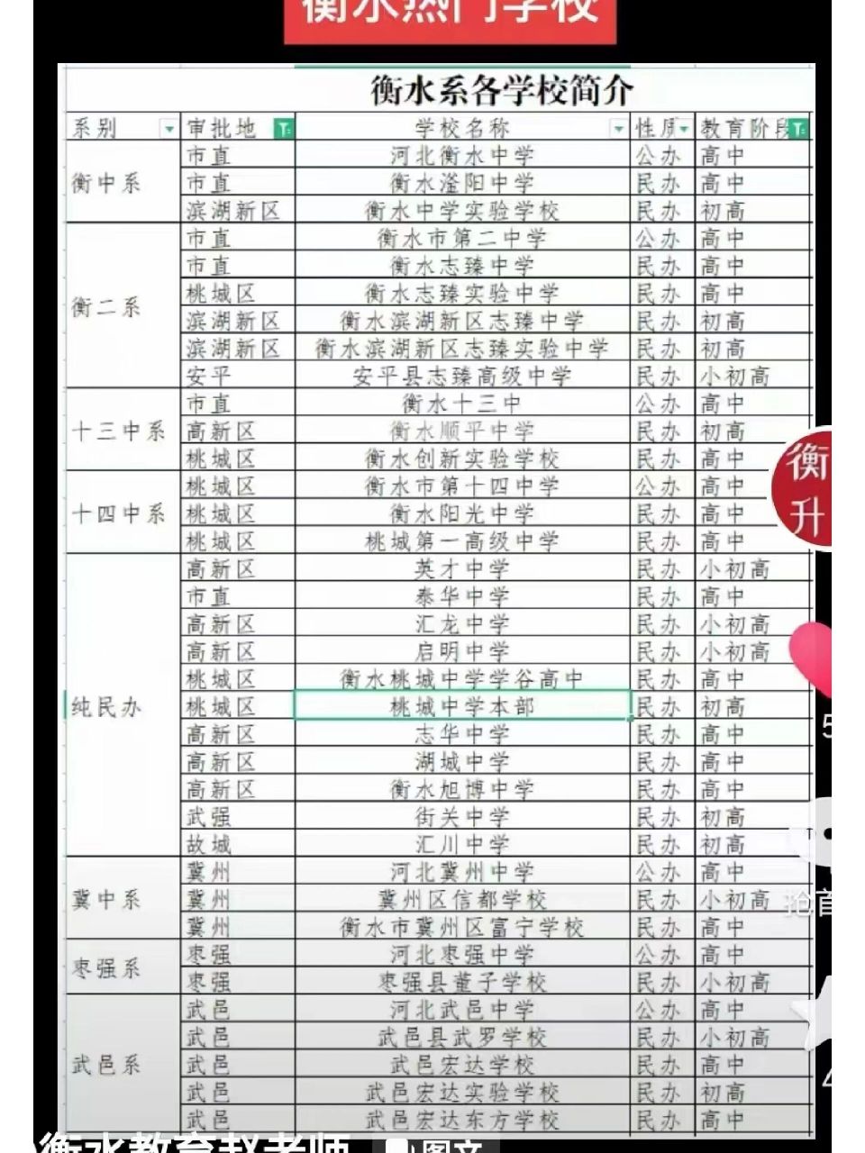 2024年衡水學(xué)校排名前十名-圖1