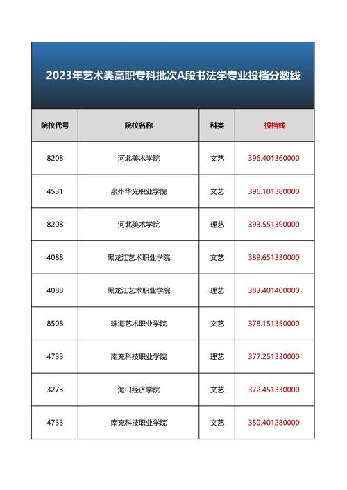2024年書法學校排名錄取分數(shù)線-圖1