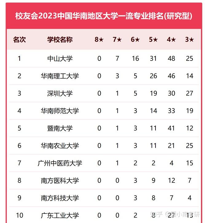 2024年廣州暨南大學(xué)全國(guó)排名-圖1